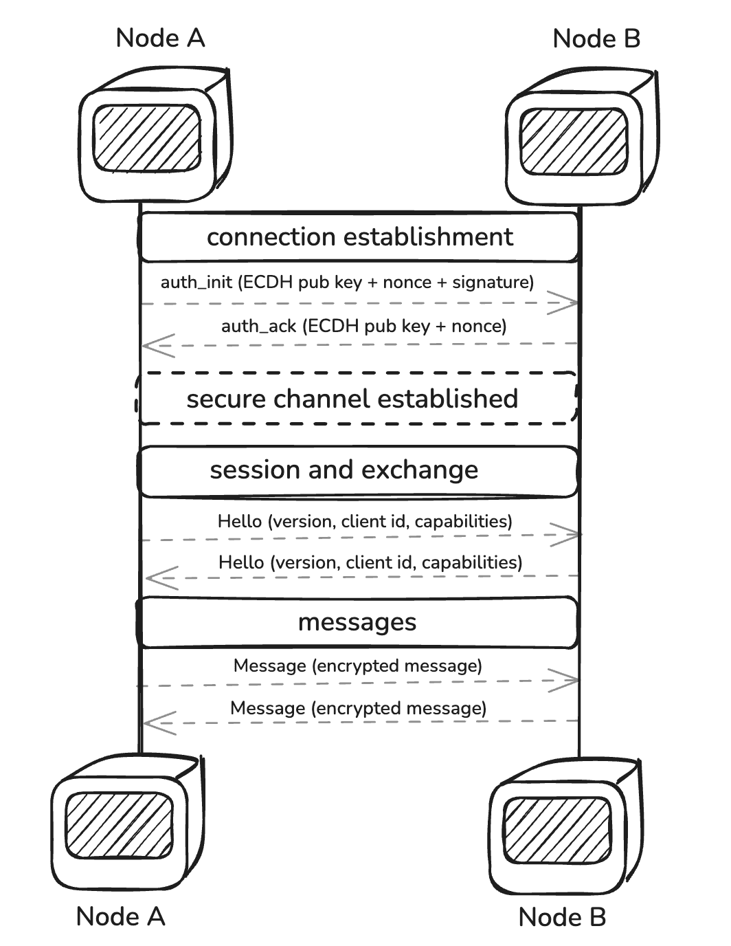RLPx diagram